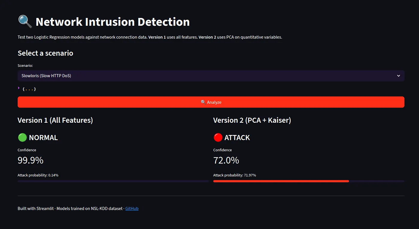 Slowloris detection evaluation between V1 and V2 models